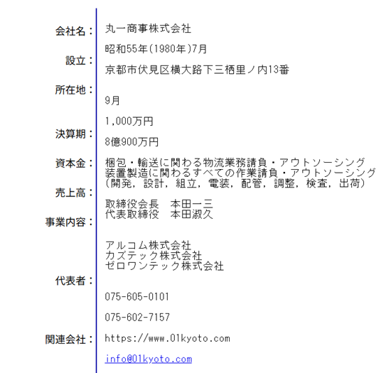 本田一三の会社「丸一商事株式会社」概要