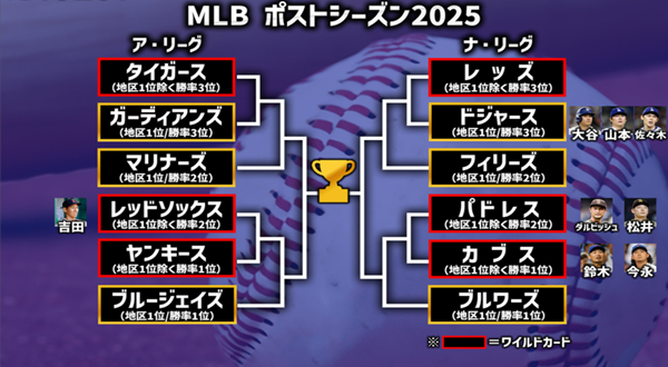 トーナメント表どの選手が所属しているかまで分かる