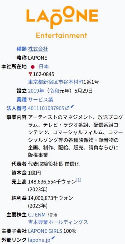「ラポネエンタテインメント」のwiki