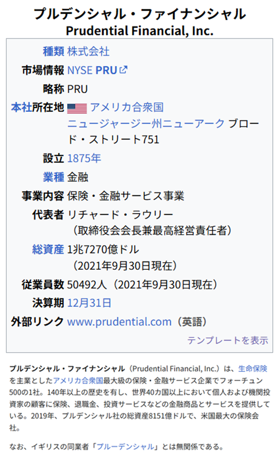 Prudential Financialのwiki